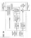 Fig. 27 - Systems, methods, and apparatus for gain factor smoothing