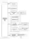 Fig. 06 - Litigation management via network facility