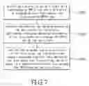 Fig. 07 - Method for disc logistics with an RFID function