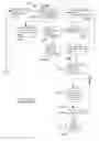 Fig. 05 - Method for institutionally effecting hand hygiene practices