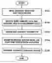 Fig. 01 - Exercise stress estimation method for increasing success rate of exercise prescription
