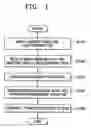 Fig. 02 - Exercise stress estimation method for increasing success rate of exercise prescription