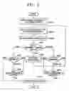 Fig. 03 - Exercise stress estimation method for increasing success rate of exercise prescription