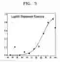 Fig. 04 - Exercise stress estimation method for increasing success rate of exercise prescription