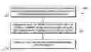 Fig. 01 - Computerized methods for displaying clinically-related in-patient information