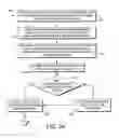 Fig. 03 - Computerized methods for displaying clinically-related in-patient information
