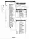 Fig. 05 - Method and system for generating personal/individual health records