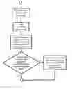 Fig. 01 - SYSTEM AND METHOD FOR DYNAMICALLY MODELING WORKFLOWS FOR INTERACTING STATEFUL RESOURCES