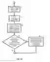 Fig. 06 - SYSTEM AND METHOD FOR DYNAMICALLY MODELING WORKFLOWS FOR INTERACTING STATEFUL RESOURCES