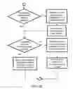 Fig. 10 - SYSTEM AND METHOD FOR DYNAMICALLY MODELING WORKFLOWS FOR INTERACTING STATEFUL RESOURCES