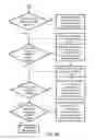 Fig. 11 - SYSTEM AND METHOD FOR DYNAMICALLY MODELING WORKFLOWS FOR INTERACTING STATEFUL RESOURCES