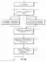 Fig. 05 - System and method for assessing a procurement and accounts payable system