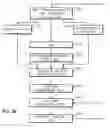 Fig. 10 - System and method for assessing a procurement and accounts payable system