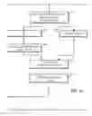 Fig. 15 - System and method for assessing a procurement and accounts payable system