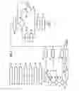 Fig. 04 - Method and system for supplying a number of service providers with technical service devices