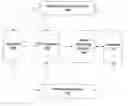 Fig. 01 - System and method for optimization-based production capability planning