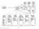 Fig. 01 - Automated method for quantitative measurement of benefits in a plurality of self-assessing, knowledge sharing communities