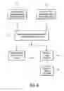 Fig. 05 - Automated method for quantitative measurement of benefits in a plurality of self-assessing, knowledge sharing communities