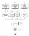 Fig. 06 - Automated method for quantitative measurement of benefits in a plurality of self-assessing, knowledge sharing communities