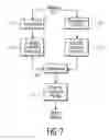 Fig. 08 - Automated method for quantitative measurement of benefits in a plurality of self-assessing, knowledge sharing communities