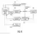 Fig. 10 - Automated method for quantitative measurement of benefits in a plurality of self-assessing, knowledge sharing communities