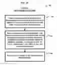 Fig. 06 - System and method for a peer to peer exchange of consumer information