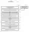 Fig. 07 - System and method for a peer to peer exchange of consumer information
