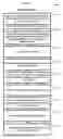 Fig. 08 - System and method for a peer to peer exchange of consumer information
