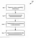 Fig. 01 - Techniques for awarding random rewards in a reward program