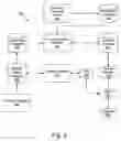 Fig. 04 - Systems and methods for personalized product promotion