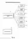 Fig. 07 - Methods and apparatuses for advertisement presentation
