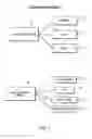 Fig. 08 - Methods and apparatuses for advertisement presentation