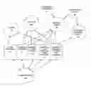 Fig. 01 - Method Of Doing Business By Locating And Obtaining Products Or Services Using A Web-Based Vehicle