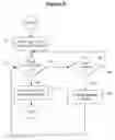 Fig. 10 - System, Method, and Computer Program Product for Administering a Distribution Channel for the Promotion and Sales of Products and Services