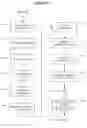 Fig. 12 - System, Method, and Computer Program Product for Administering a Distribution Channel for the Promotion and Sales of Products and Services