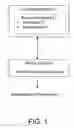 Fig. 02 - Method and system of marketing and mass producing customized domestic furniture