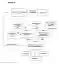Fig. 03 - Investment and fund management system and method