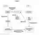 Fig. 07 - Investment and fund management system and method