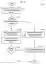 Fig. 12 - System and method of transaction settlement and supply chain financing