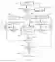 Fig. 28 - METHODS AND APPARATUS TO PREDICT DEMAND FOR A PRODUCT OR SERVICE