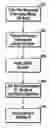 Fig. 01 - Method and apparatus for managing information and communications related to municipal bonds and other securities