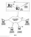 Fig. 02 - Method and apparatus for managing information and communications related to municipal bonds and other securities