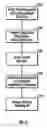 Fig. 03 - Method and apparatus for managing information and communications related to municipal bonds and other securities