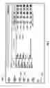 Fig. 04 - Method and apparatus for managing information and communications related to municipal bonds and other securities
