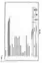 Fig. 15 - Method and apparatus for managing information and communications related to municipal bonds and other securities