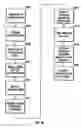 Fig. 19 - Method and apparatus for managing information and communications related to municipal bonds and other securities
