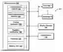 Fig. 01 - System and method for trading multiple tradeable objects using a single trading interface