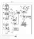 Fig. 06 - Automated foreclosure and asset disposition methods, systems, and computer program products