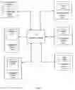 Fig. 02 - SYSTEM AND METHOD FOR SECURE ELECTRONIC FUND TRANSFERS