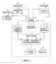 Fig. 03 - Method and system to provide wanted ad listing within an e-commerce system
